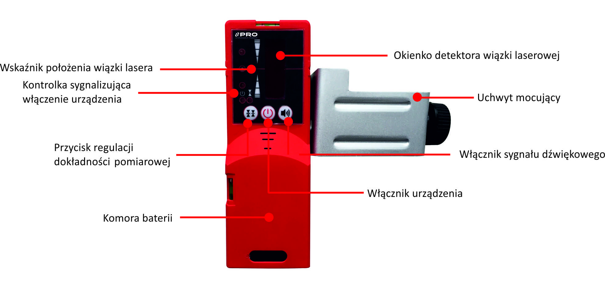 detektor